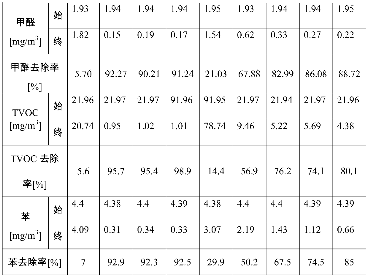 A kind of negative ion photocatalyst and preparation method thereof