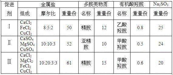 Deep denitrogenation treatment method for wastewater produced during coal water slurry gasification process