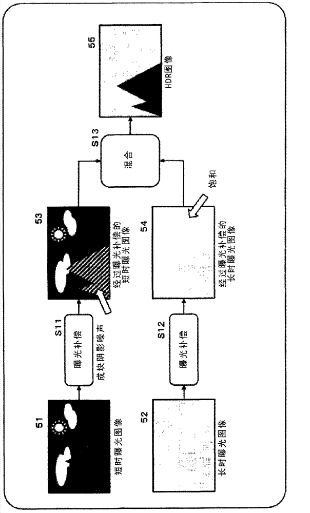 Image processing apparatus, image processing method, and program