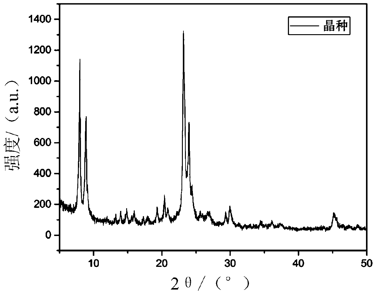 A kind of ZSM-5 molecular sieve and its preparation method and application