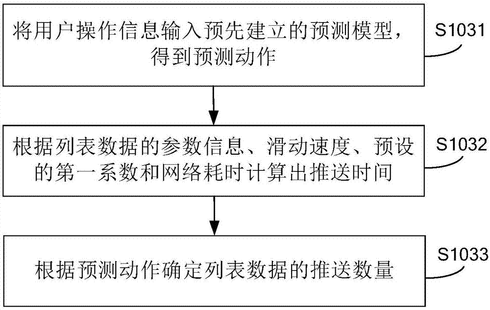 Method and apparatus for pushing application program table data, and server