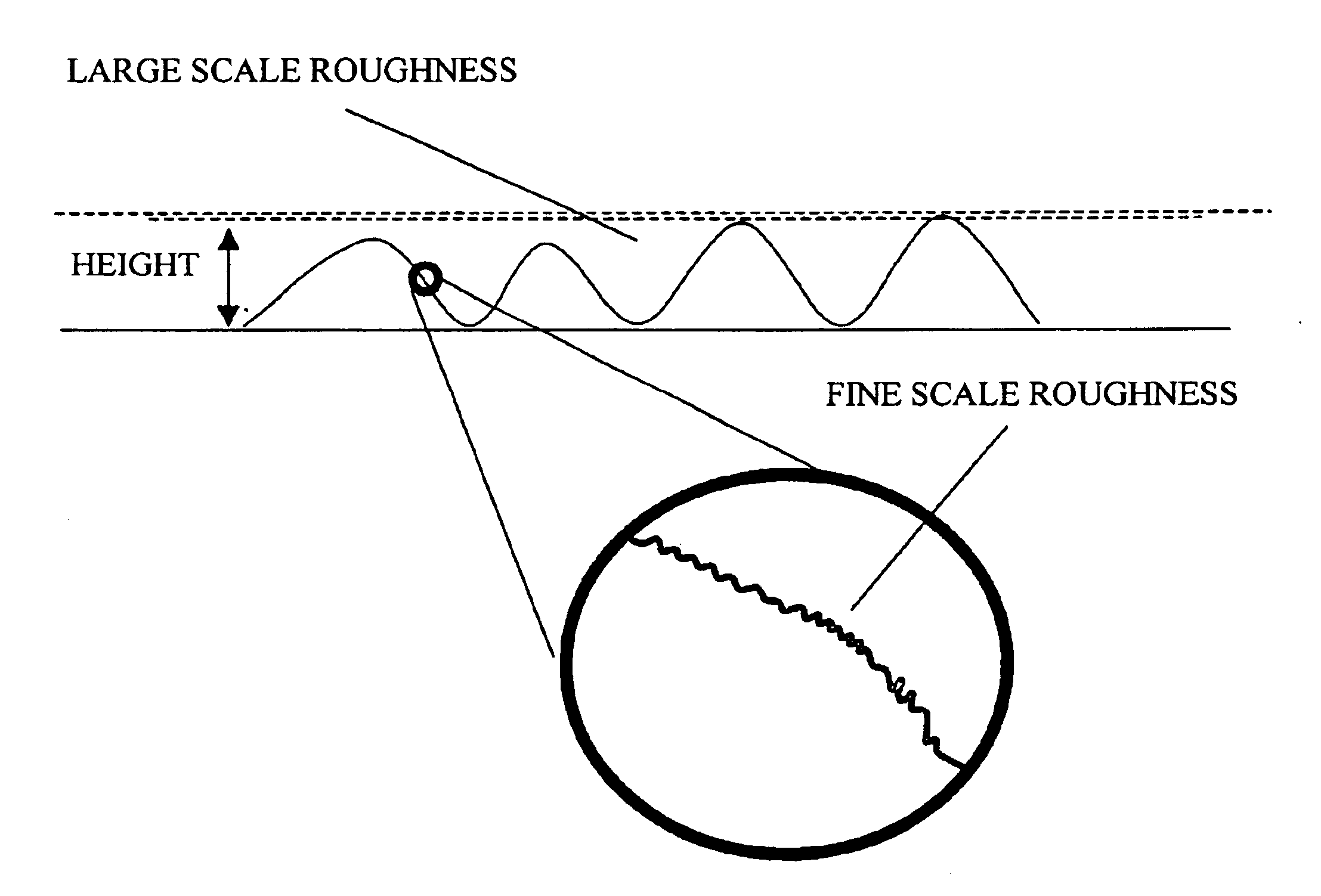 Ion exchange system structure with a microtextured surface, method of manufacture, and method of use thereof