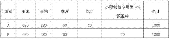 Special feed core material for granulation and feed prepared from material