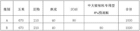 Special feed core material for granulation and feed prepared from material