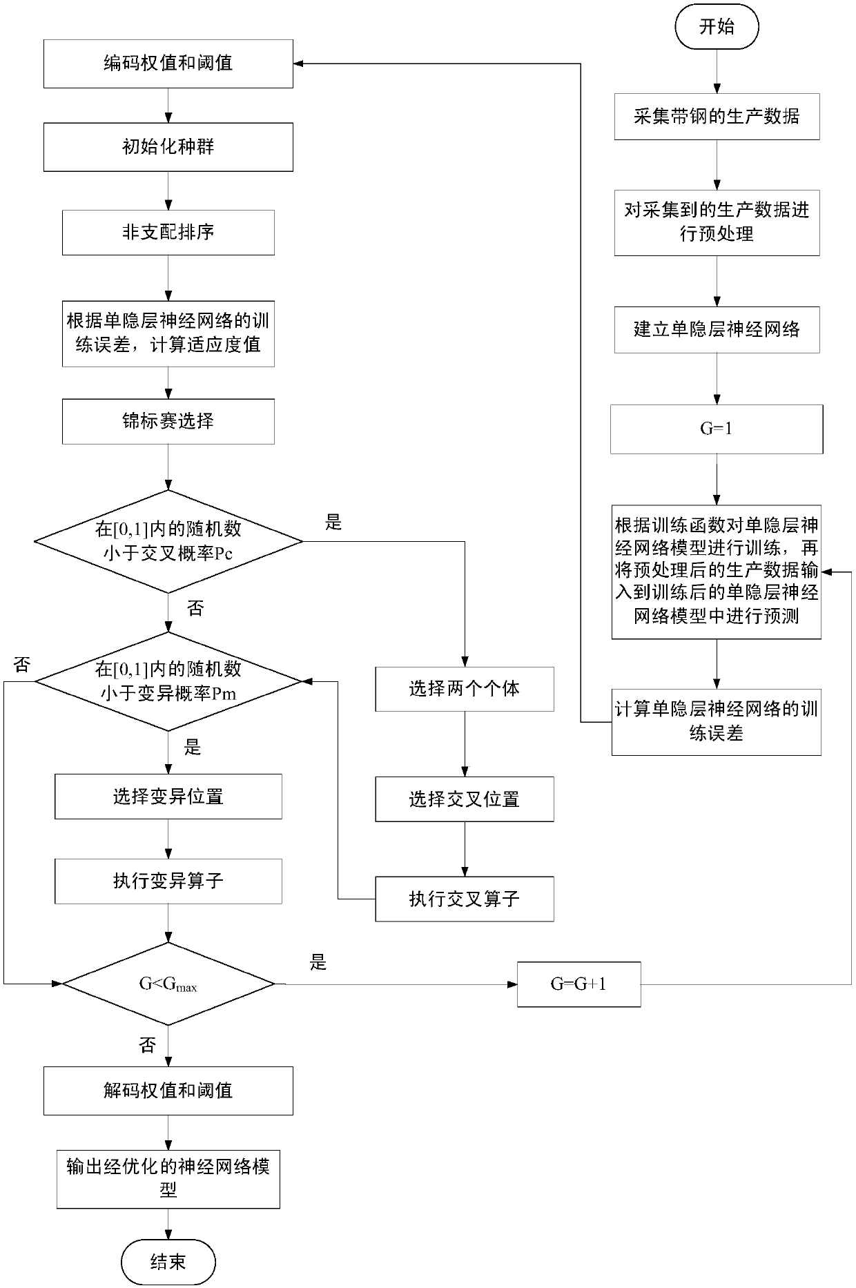 A hot rolled plate convexity prediction method based on data driving