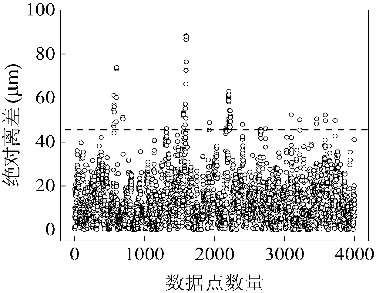 A hot rolled plate convexity prediction method based on data driving