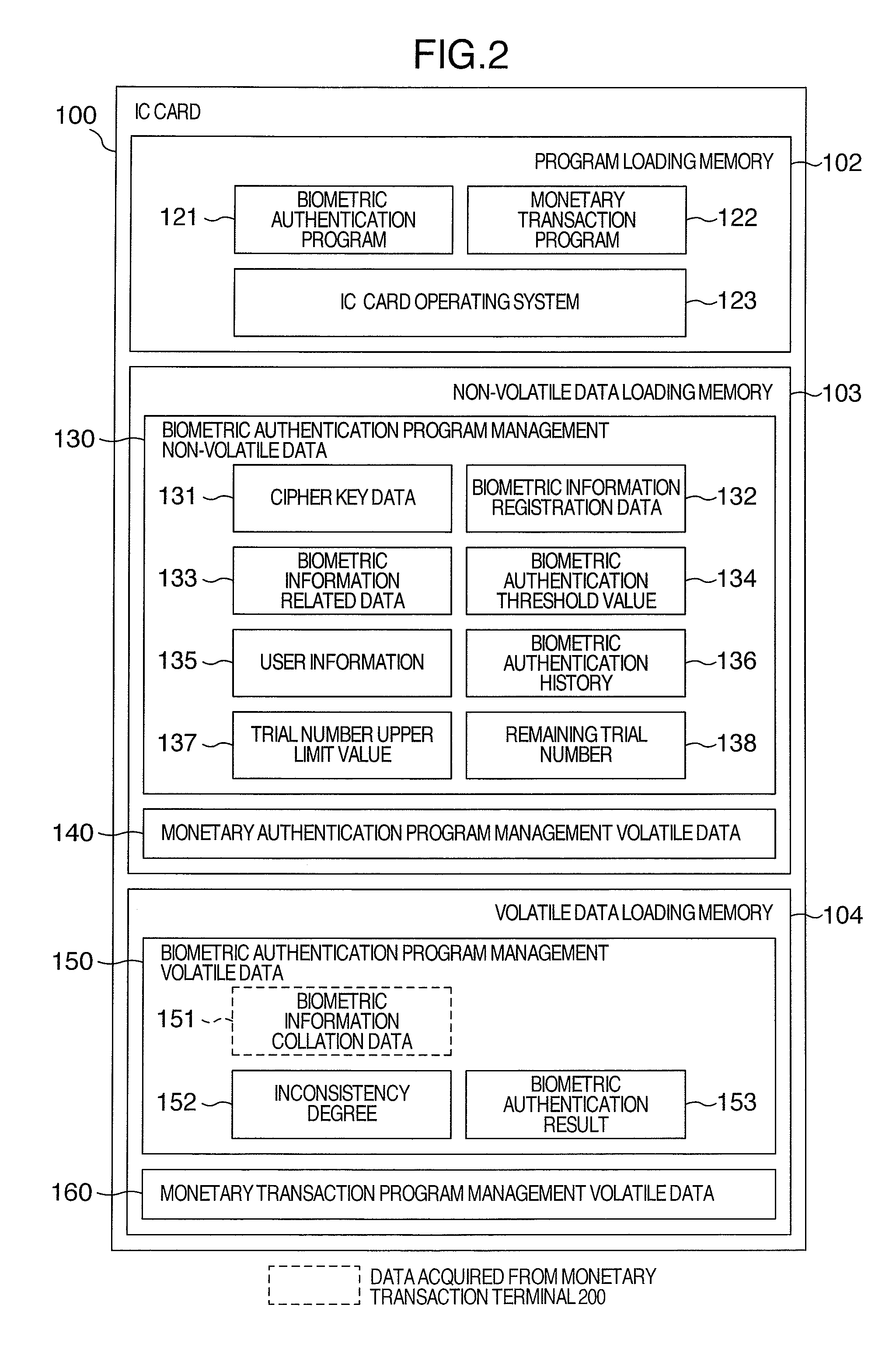 Biometric authentication apparatus, biometric authentication system, IC card and biometric authentication method