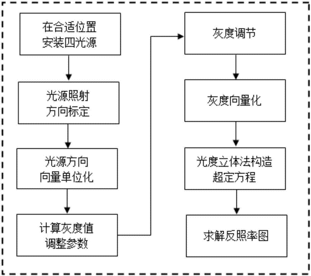 Image reflection removing device and method based on photometric stereo