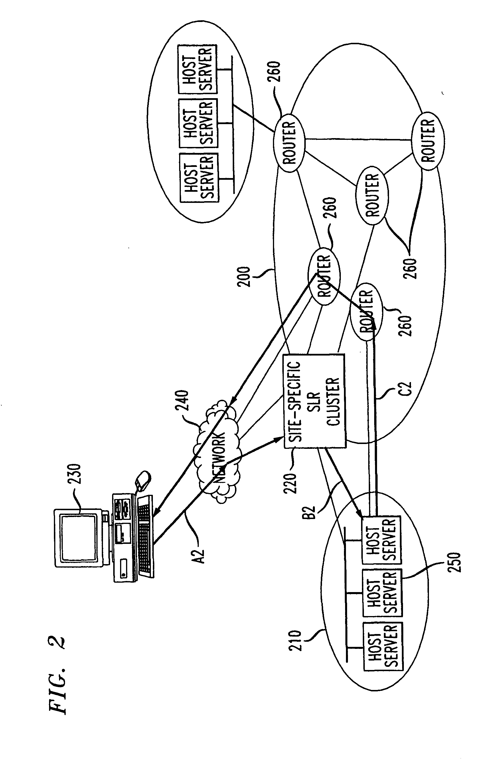 System, method and apparatus for network service load and reliability management