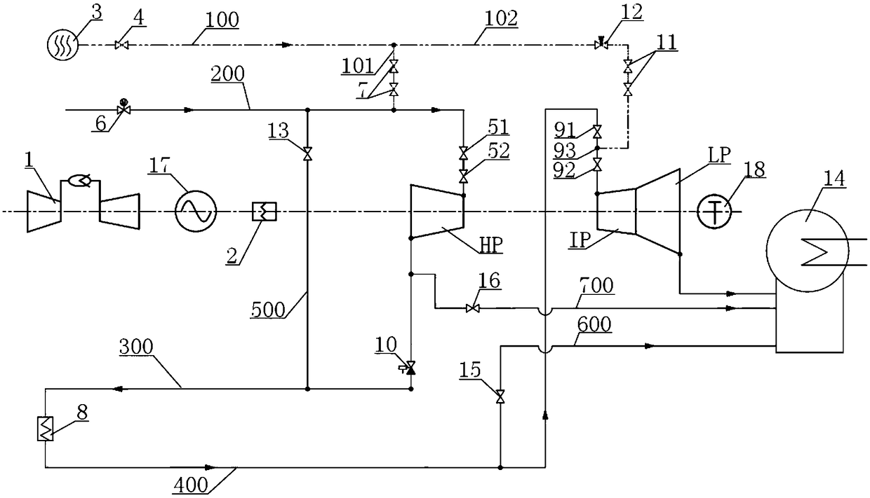 A system and method for quickly starting and warming up a combined cycle steam turbine