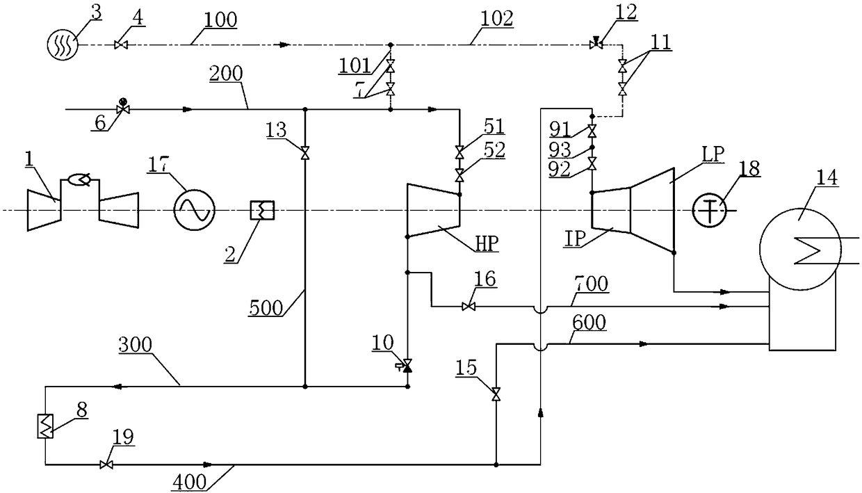 A system and method for quickly starting and warming up a combined cycle steam turbine