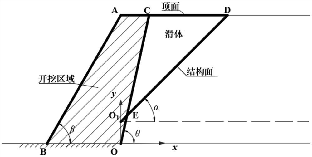 Method for calculating optimal excavation slope ratio of mine slope