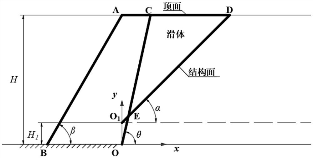 Method for calculating optimal excavation slope ratio of mine slope