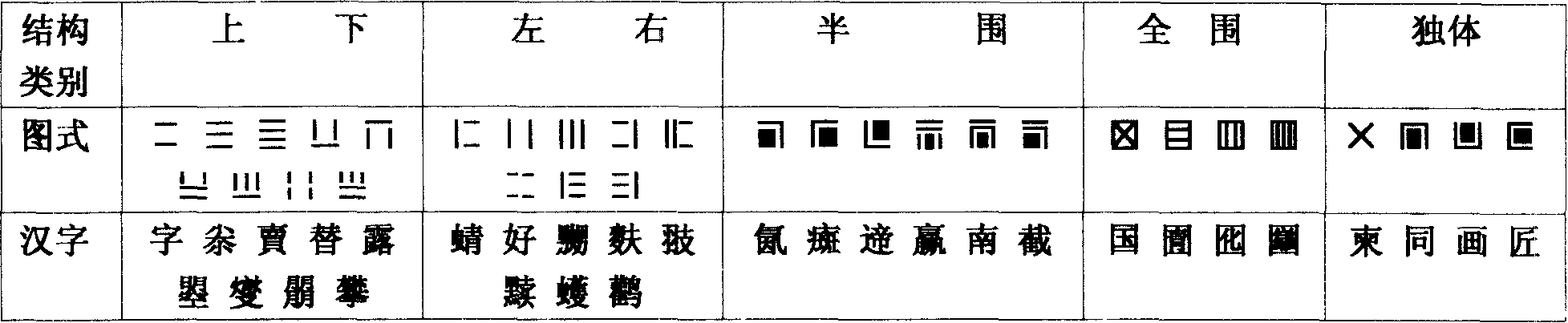 Ten-stroke structure numerical code input method