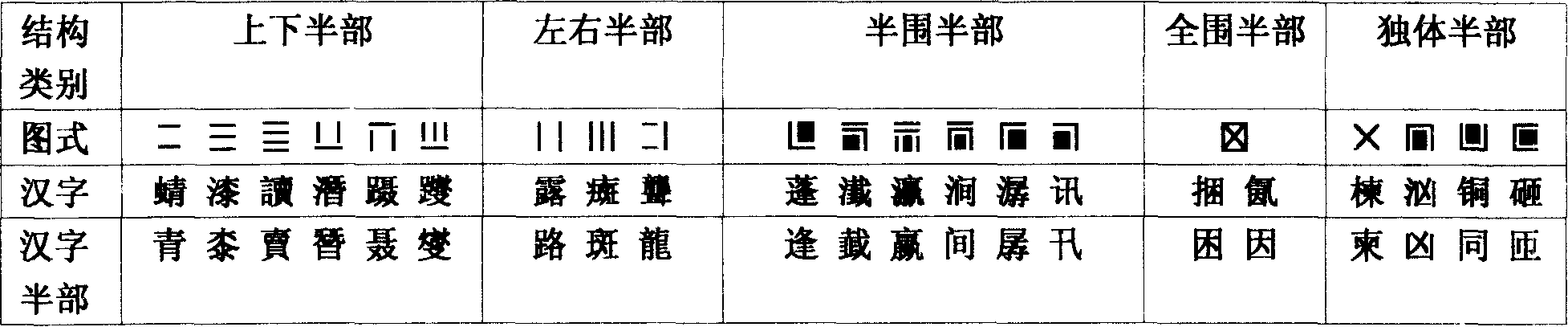 Ten-stroke structure numerical code input method