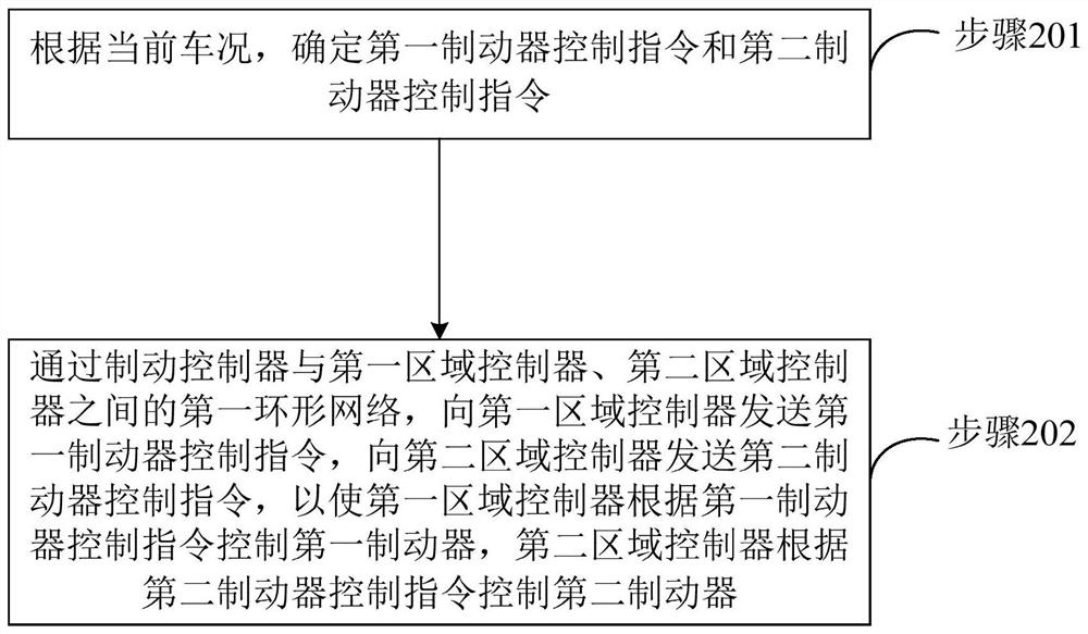 Parking braking method, system and device, vehicle and storage medium