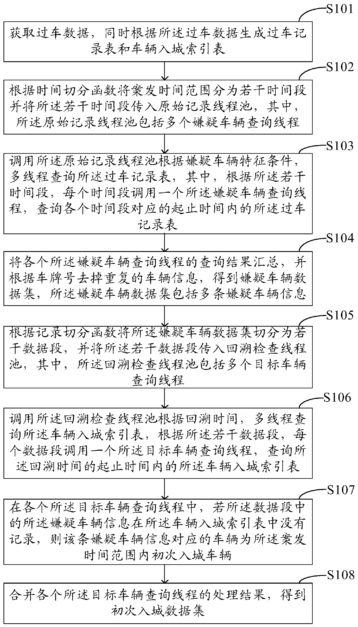 Method and system for analyzing vehicles entering city for the first time