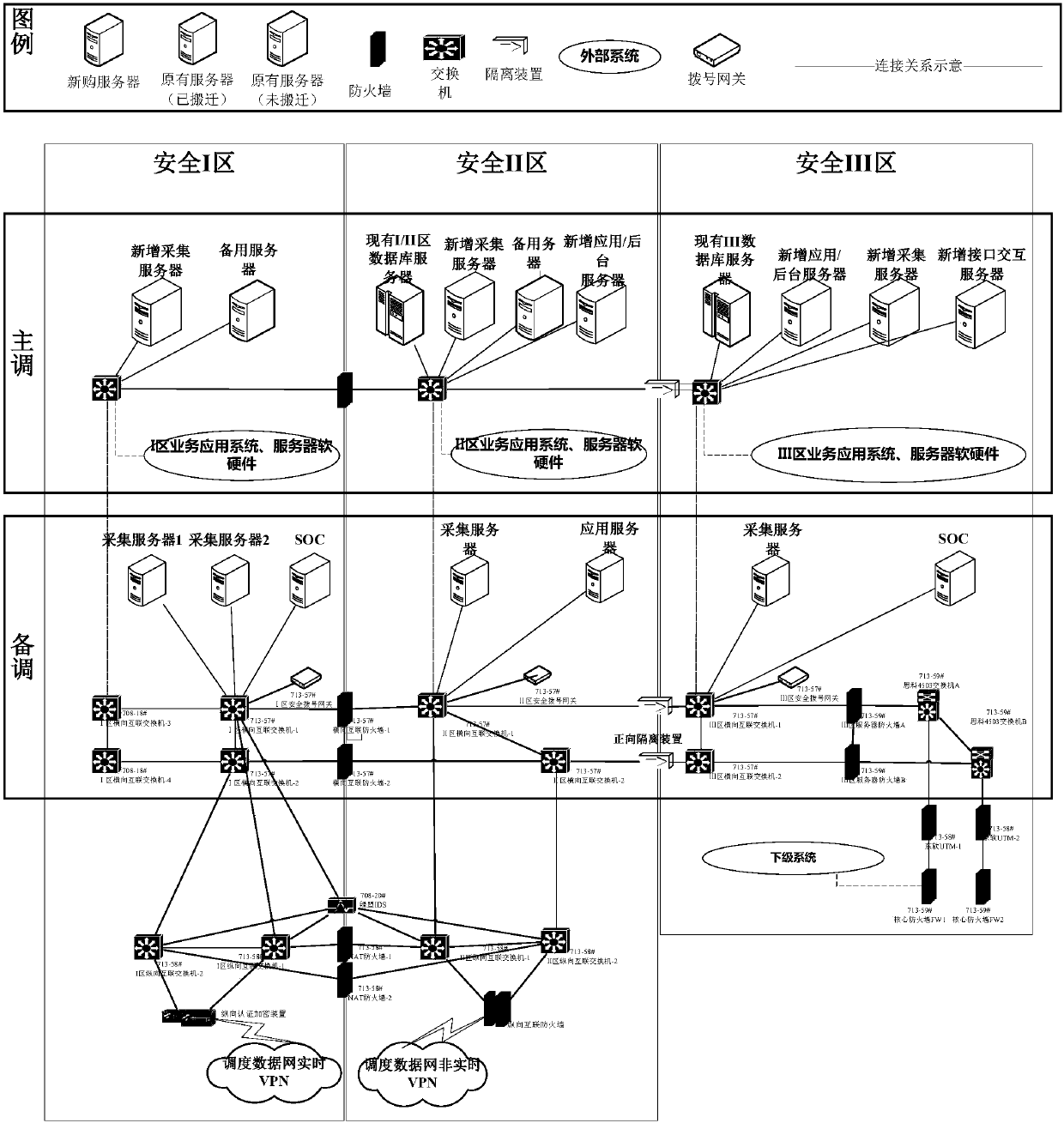 Master station and plant station-integrated power grid dispatching automatic operation comprehensive supervision method