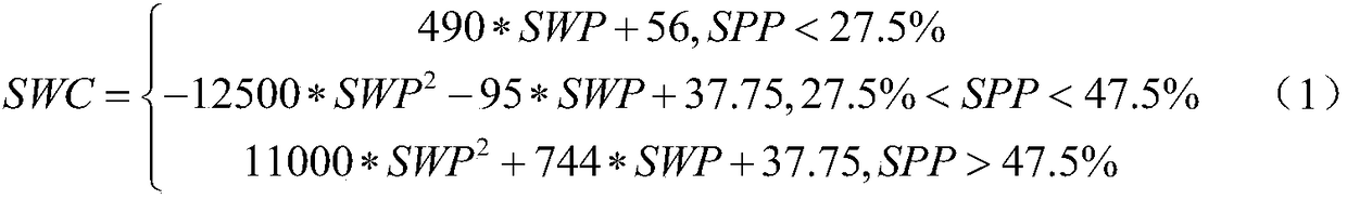 Crop water-saving irrigation decision method based on multi-source information fusion and crop water-saving irrigation measurement and control system based on multi-source information fusion