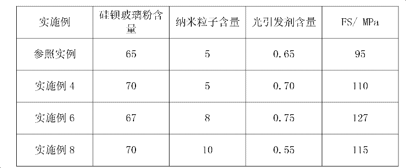 Method for preparing micro/nanocomposite photocurable resin