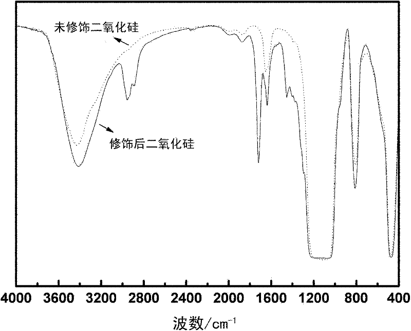 Method for preparing micro/nanocomposite photocurable resin