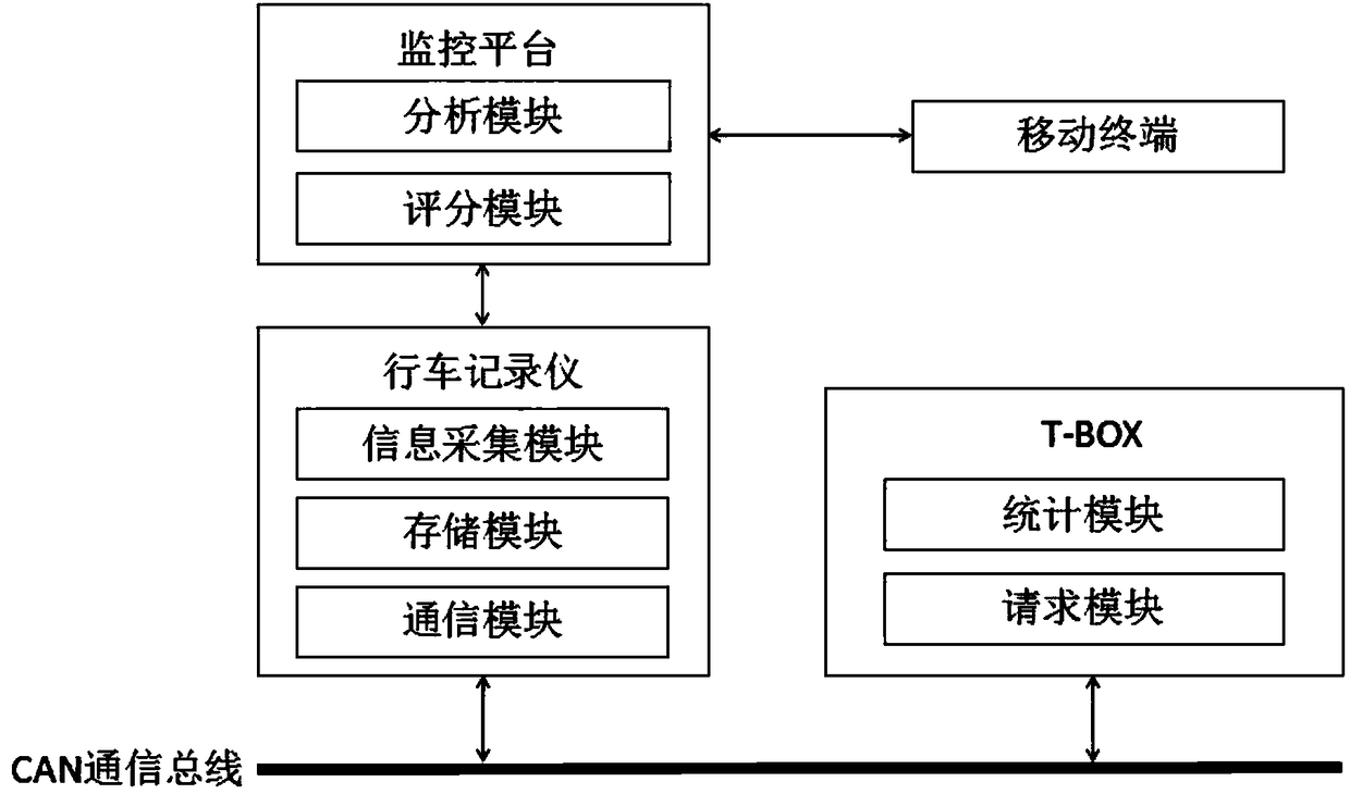 Vehicle behavior monitoring method and device