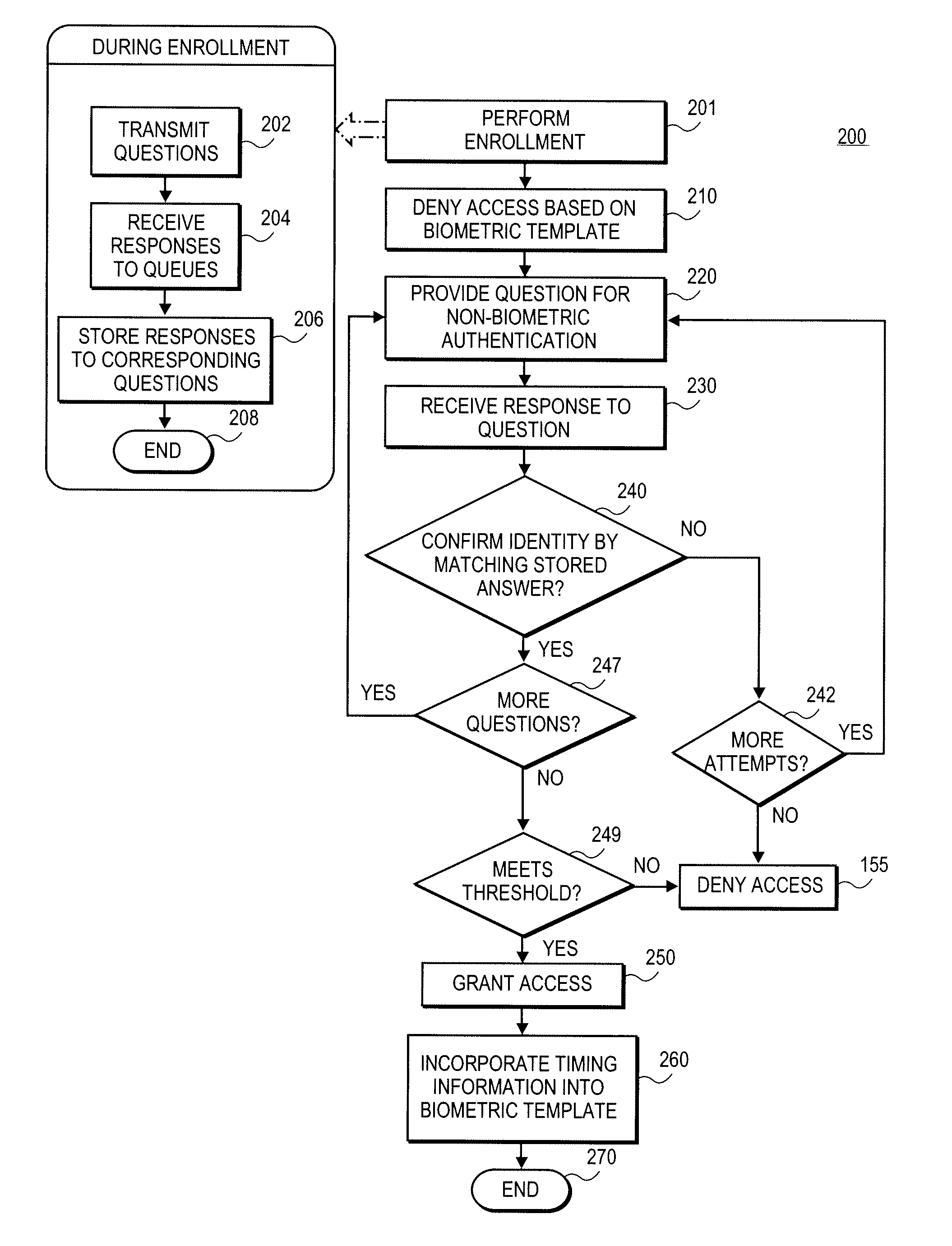 False reject mitigation using non-biometric authentication