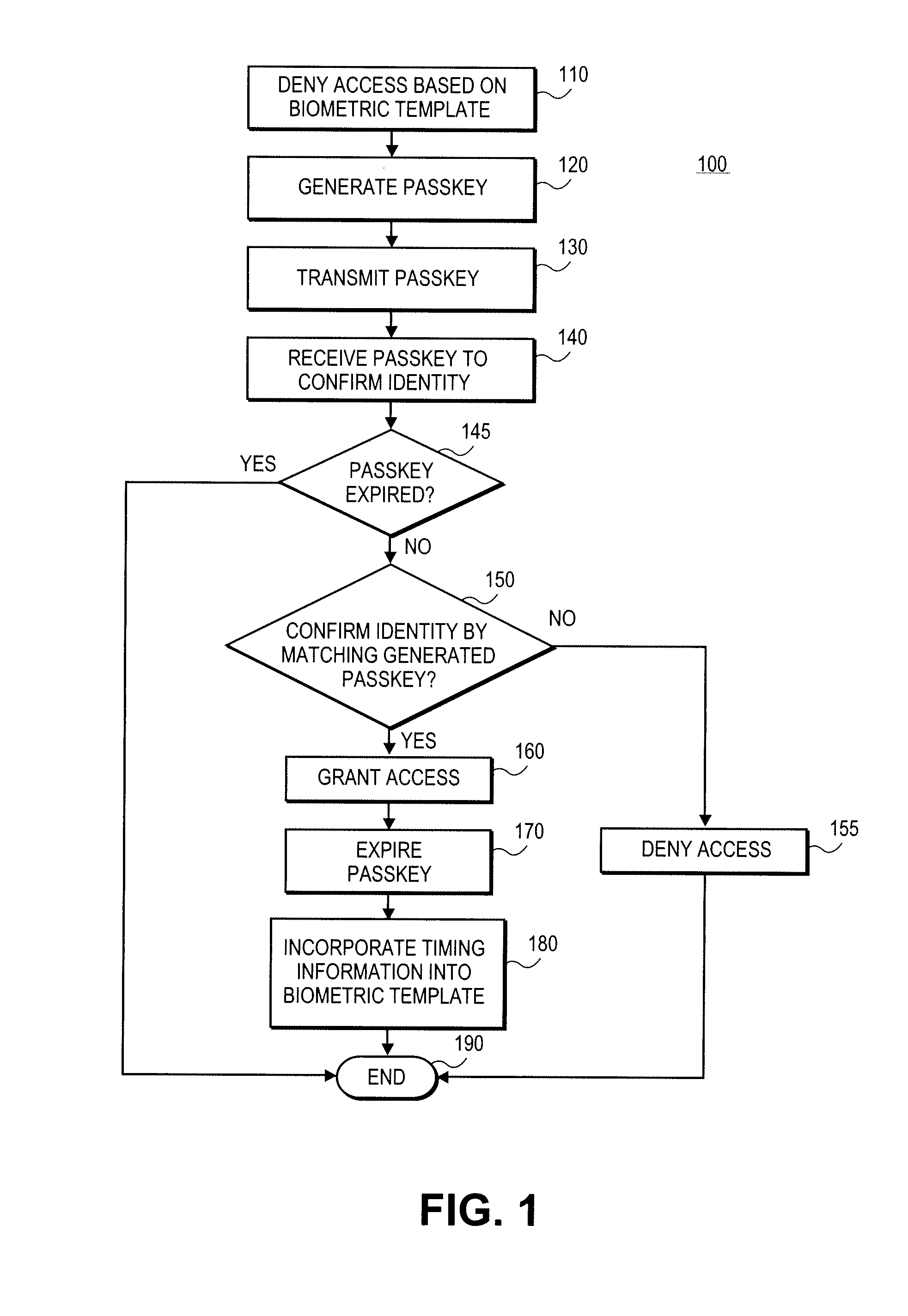 False reject mitigation using non-biometric authentication