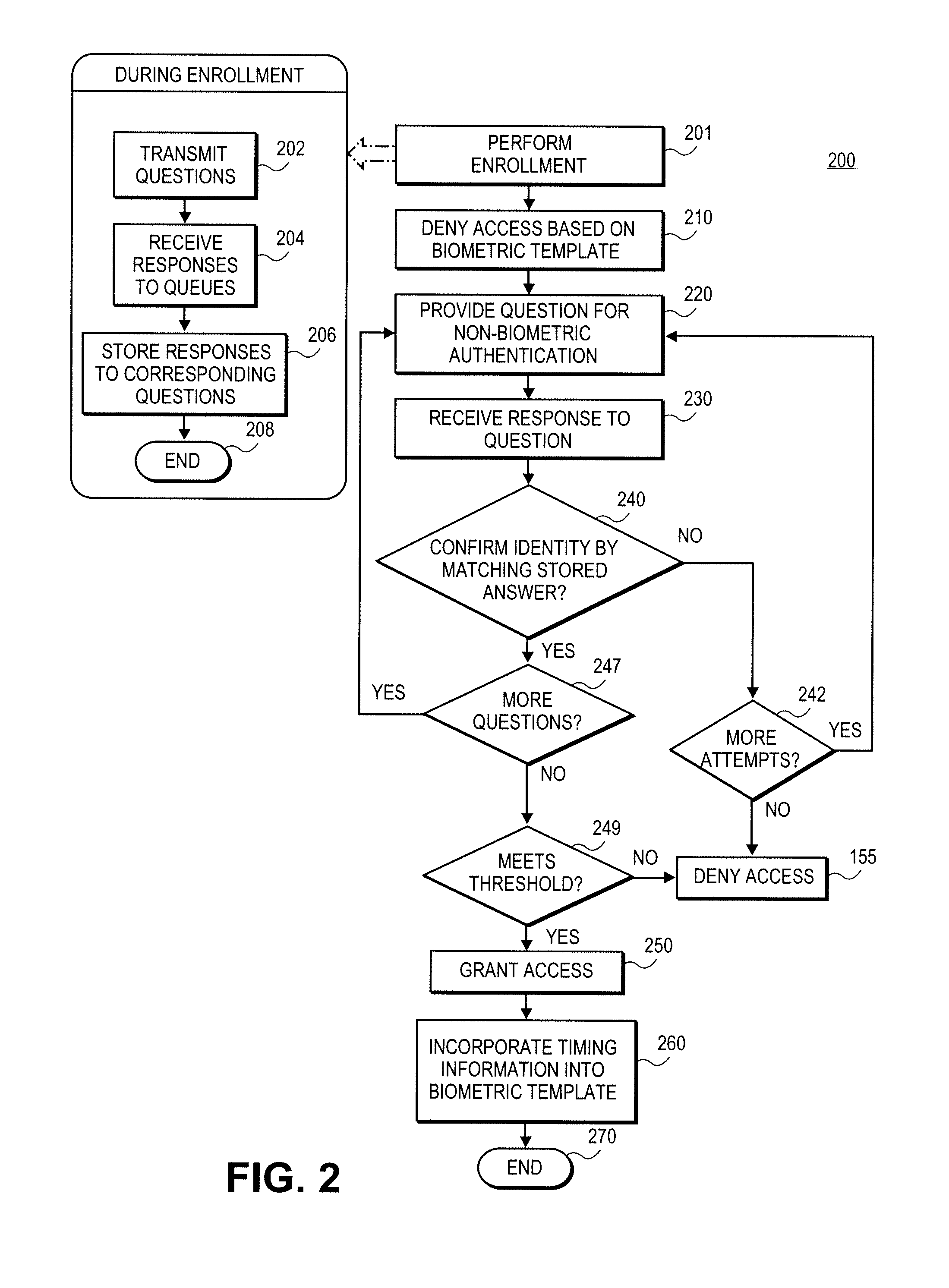 False reject mitigation using non-biometric authentication