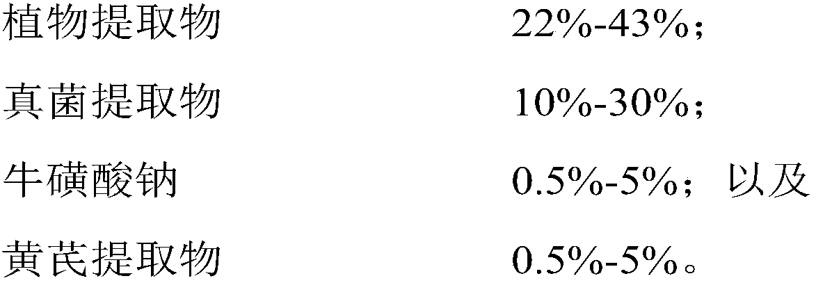 Composite preparation for improving SCFA producing strains in intestinal tract, and preparation method and application thereof