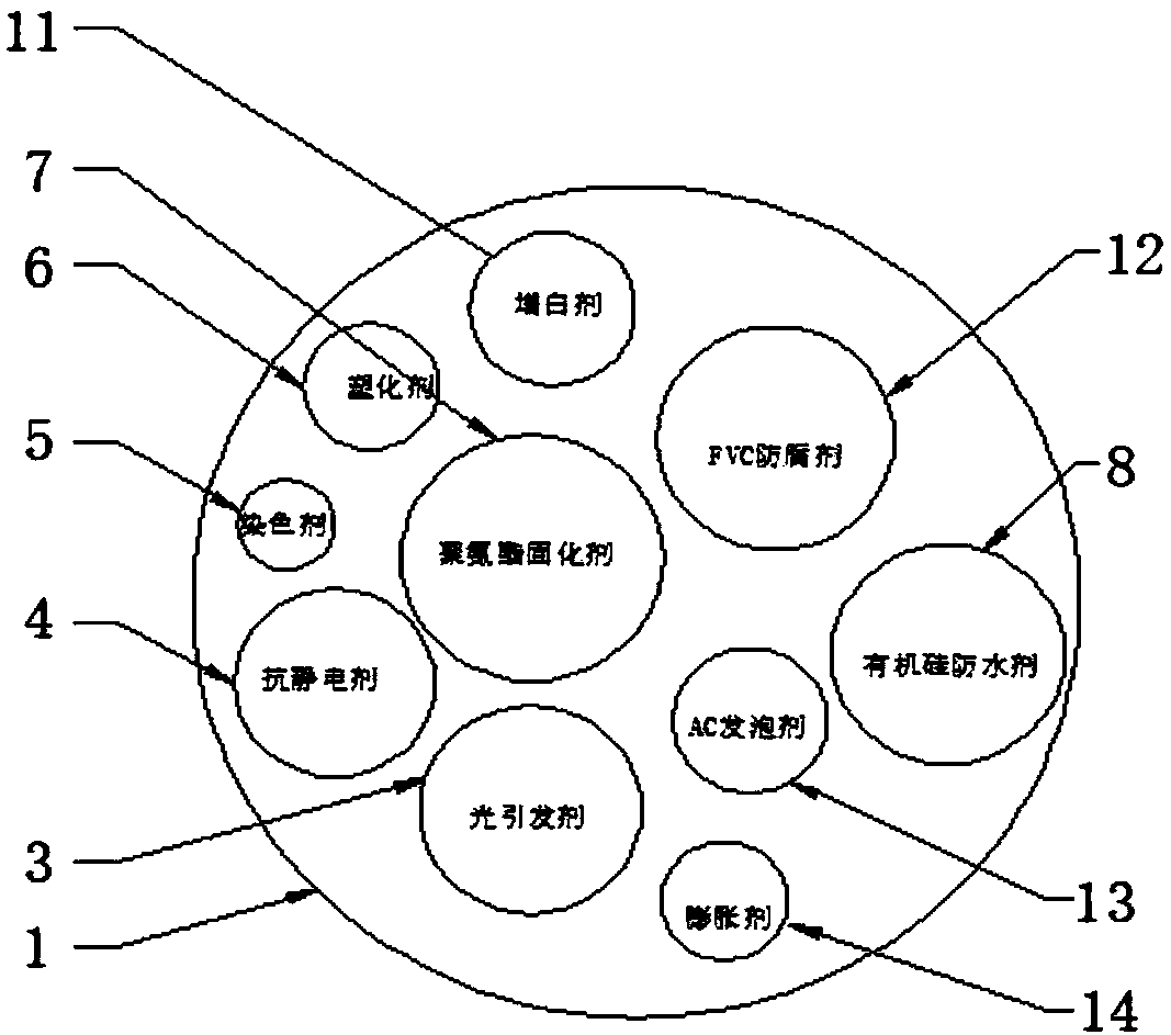 High-foaming coating material for printing