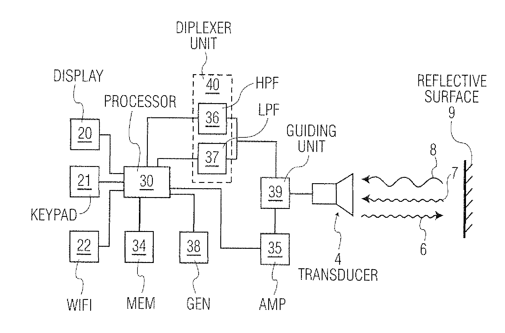 Proximity sensor, in particular microphone for reception of sound signals in the human audible sound range, with ultrasonic proximity estimation