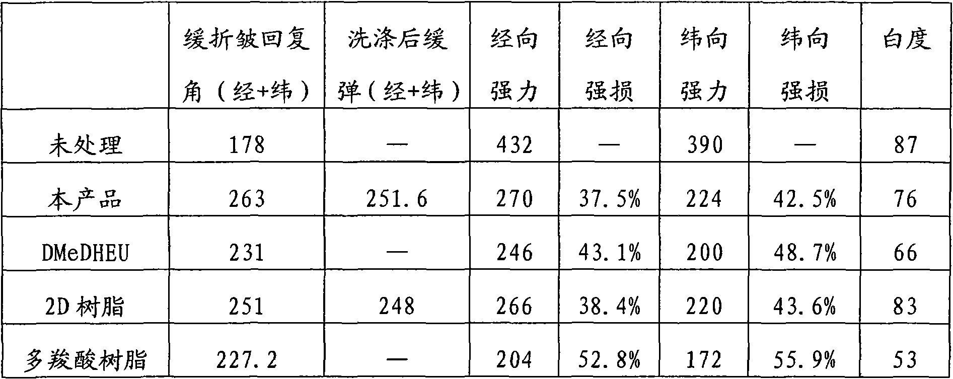 Formaldehydeless permanent press finishing agent for fabric and preparation method and application thereof