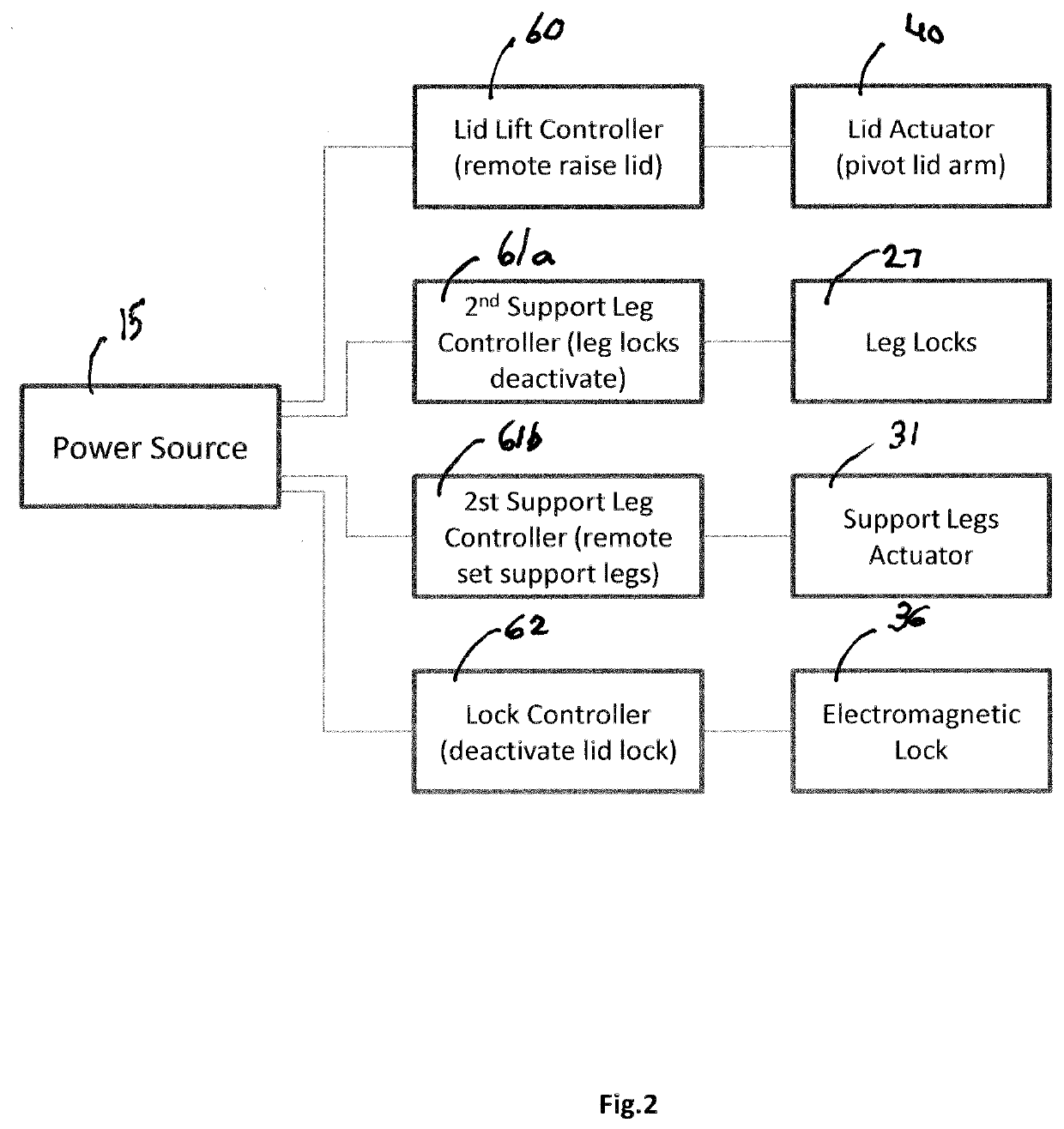 Tamper Resistant Self-Locking Package Delivery System