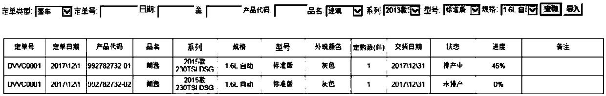 Automobile manufacturing intelligent production scheduling processing method