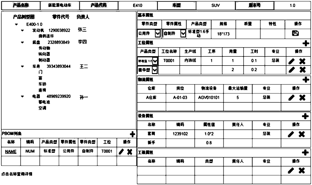 Automobile manufacturing intelligent production scheduling processing method