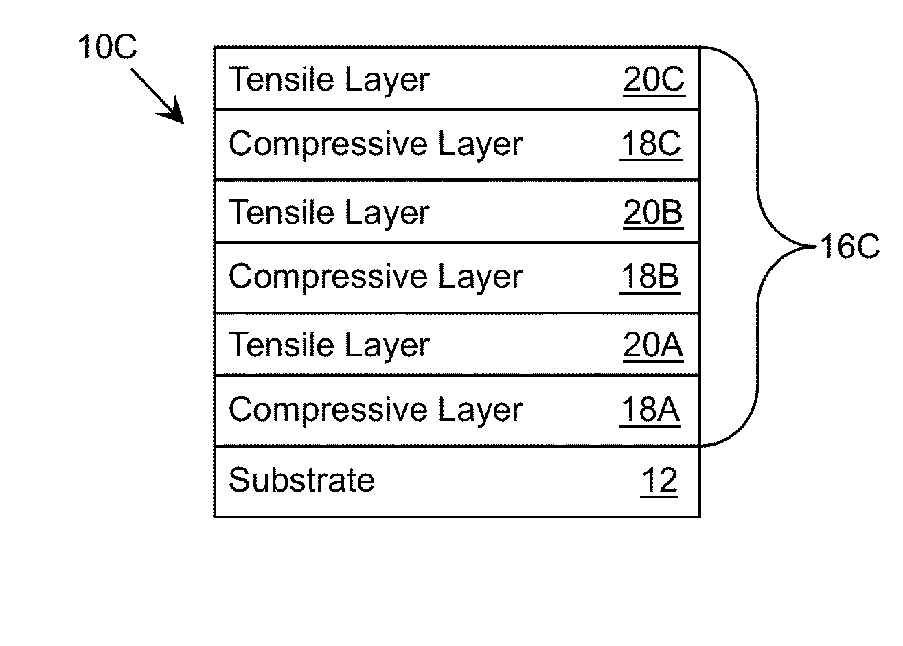 Epitaxy Technique for Growing Semiconductor Compounds