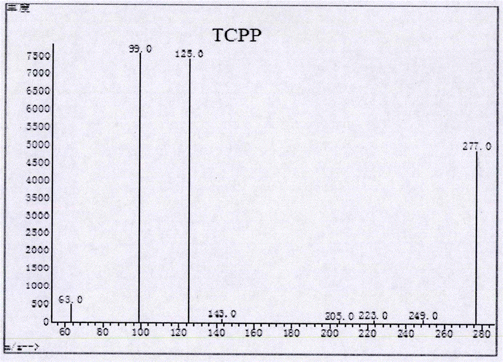 Detection method of three types of phosphorus based flame retardant in polyurethane foam product