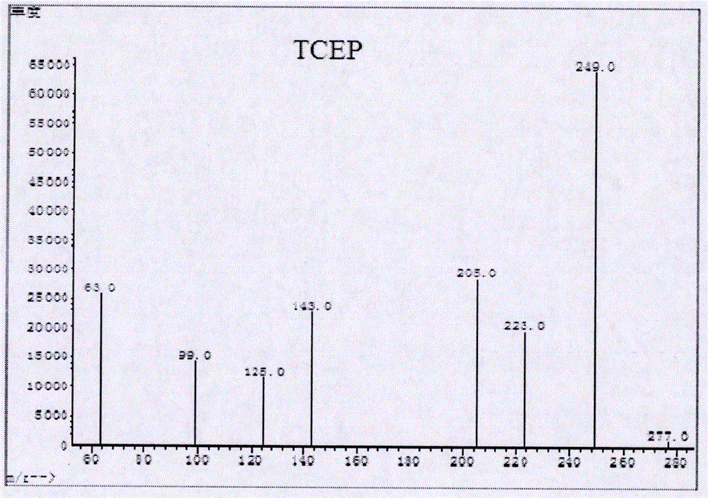 Detection method of three types of phosphorus based flame retardant in polyurethane foam product