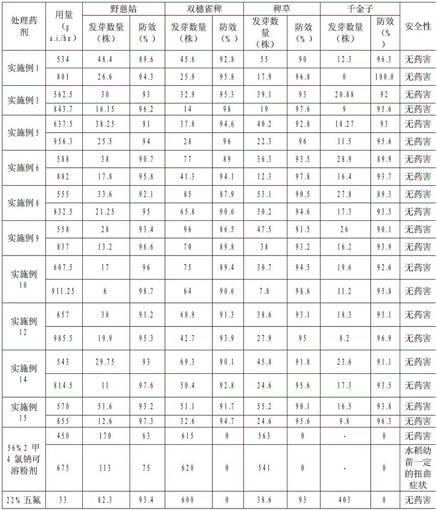 Herbicides containing penoxsulam and their uses