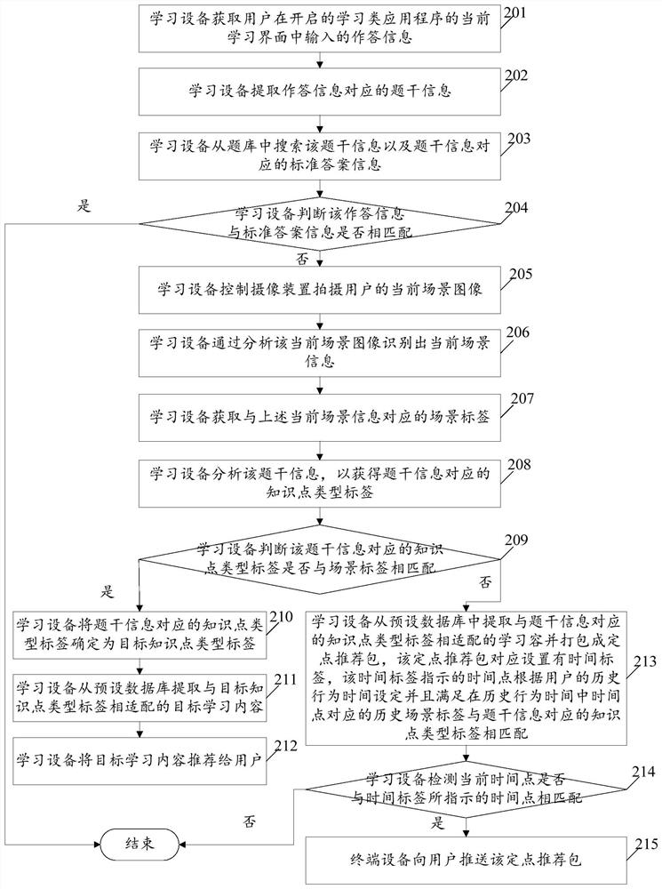 A scenario-based learning content recommendation method and learning device