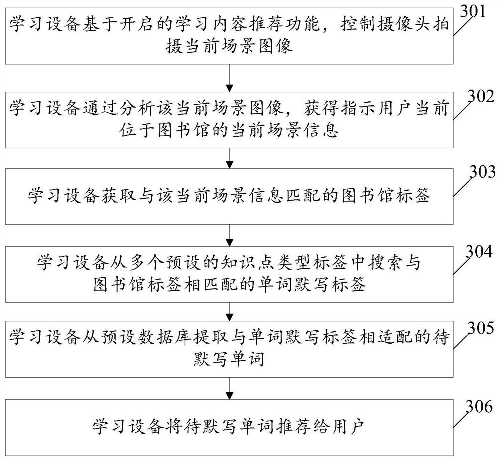 A scenario-based learning content recommendation method and learning device