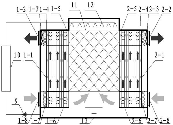 Gravity type heat pipe and direct evaporation cooler compound evaporating and cooling water chilling unit