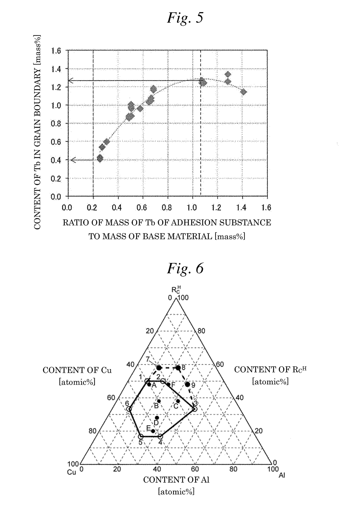 RFeB-BASED MAGNET AND METHOD FOR PRODUCING RFeB-BASED MAGNET