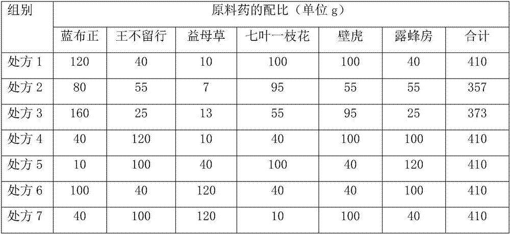 Pharmaceutical composition for treating acute mastitis and preparation method thereof