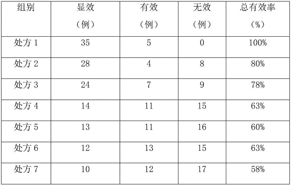 Pharmaceutical composition for treating acute mastitis and preparation method thereof