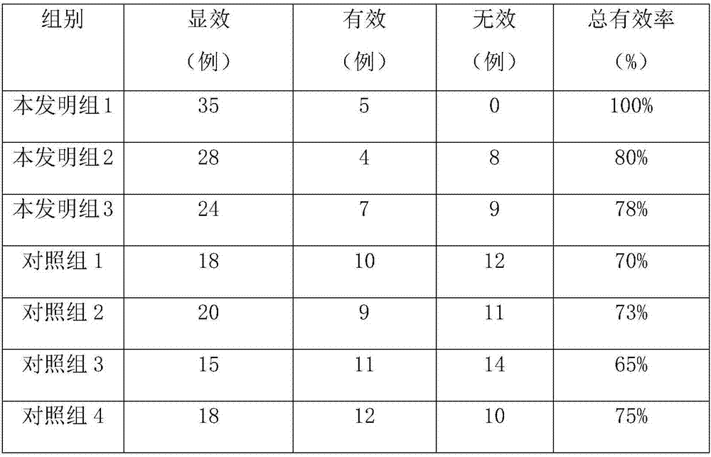 Pharmaceutical composition for treating acute mastitis and preparation method thereof