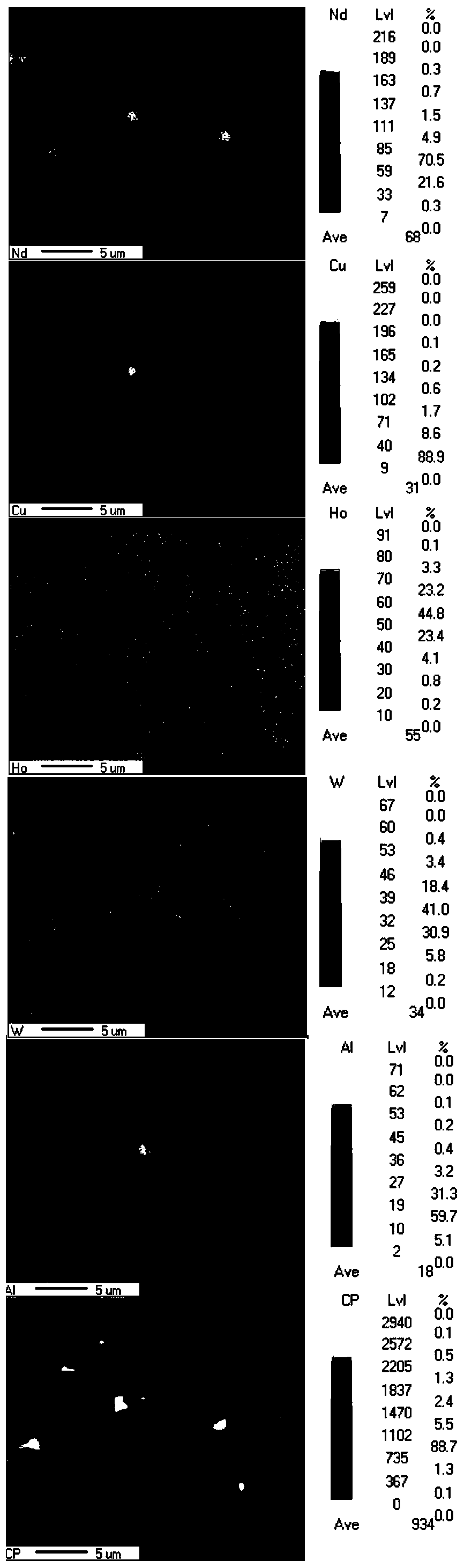 A rare earth magnet containing ho and w