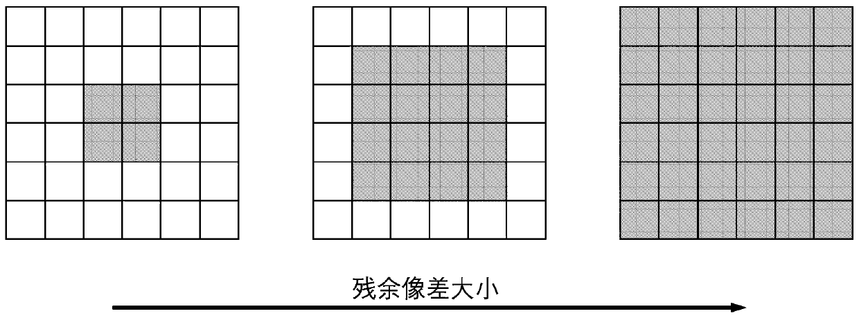 Self-adaptive aberration correction image scanning microscopic imaging method and device