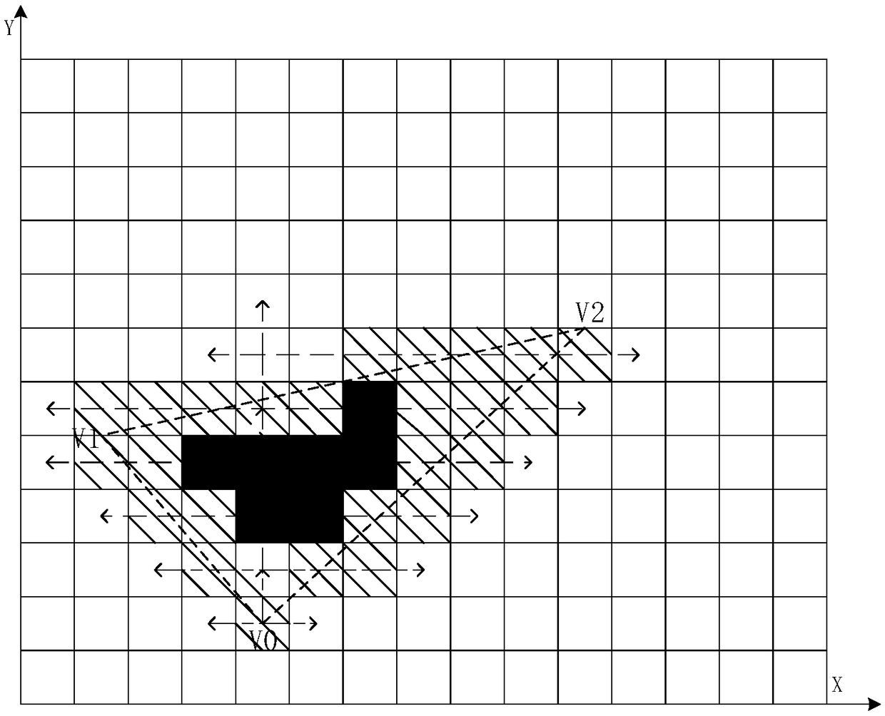 Triangular rasterized scanning structure based on TLM